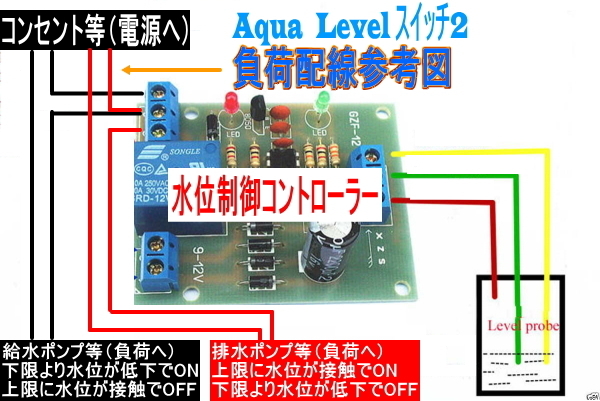 電極式水位制御コントローラーを販売開始: 雨水利用で節約