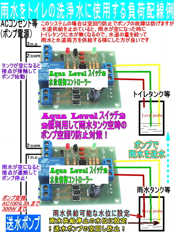 電極式水位制御コントローラーを販売開始: 雨水利用で節約